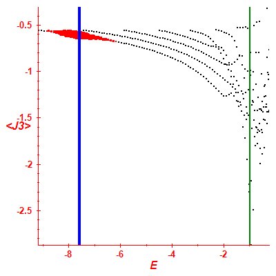 Peres lattice <J3>